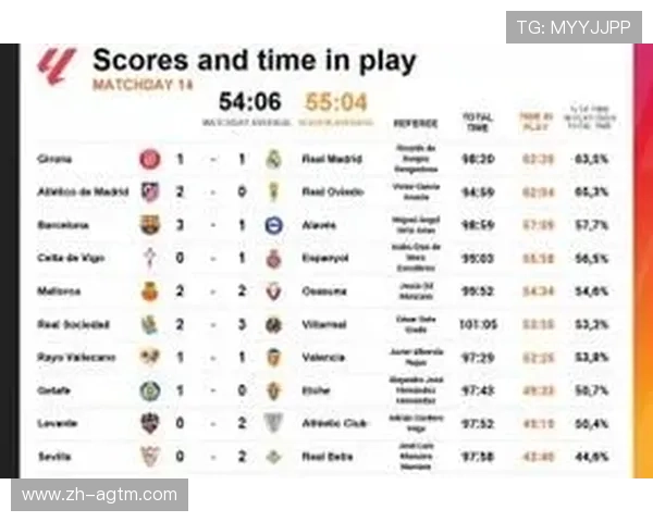 西甲直播内容及体育赛事赛事数据实时更新