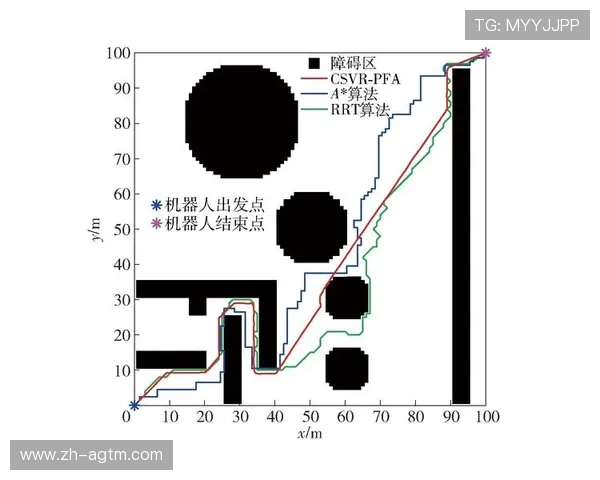 运球技术薄弱的CBA球员分析与改进路径