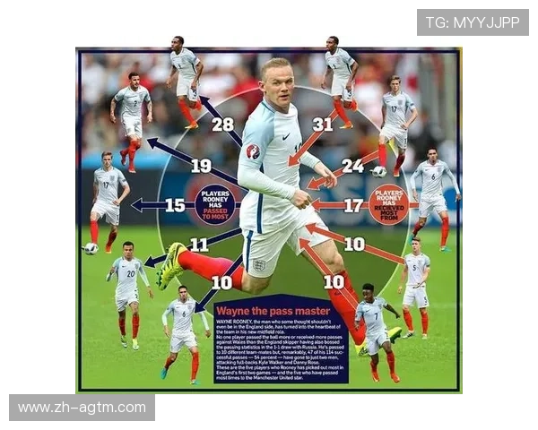 鲁尼未来可能回归的英超球队及其影响力探讨 鲁尼未来可能回归的英超球队及其影响力探讨