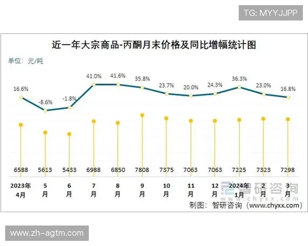 法甲比赛统计图表解读及数据趋势分析